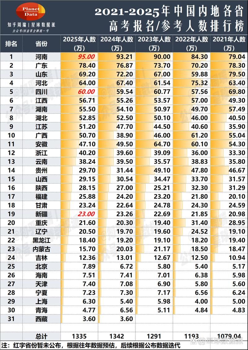 31省份今冬新增14例重症/2月12日全国重症人数