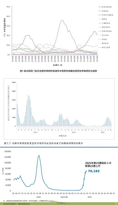  四川省广安市武胜县昨日死亡病例曲线图表:四川省广安市武胜县疫情情况