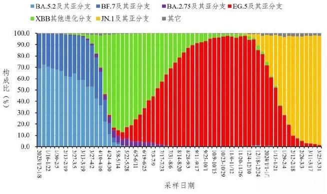 【31省份增26例重症,国内重症人数】
