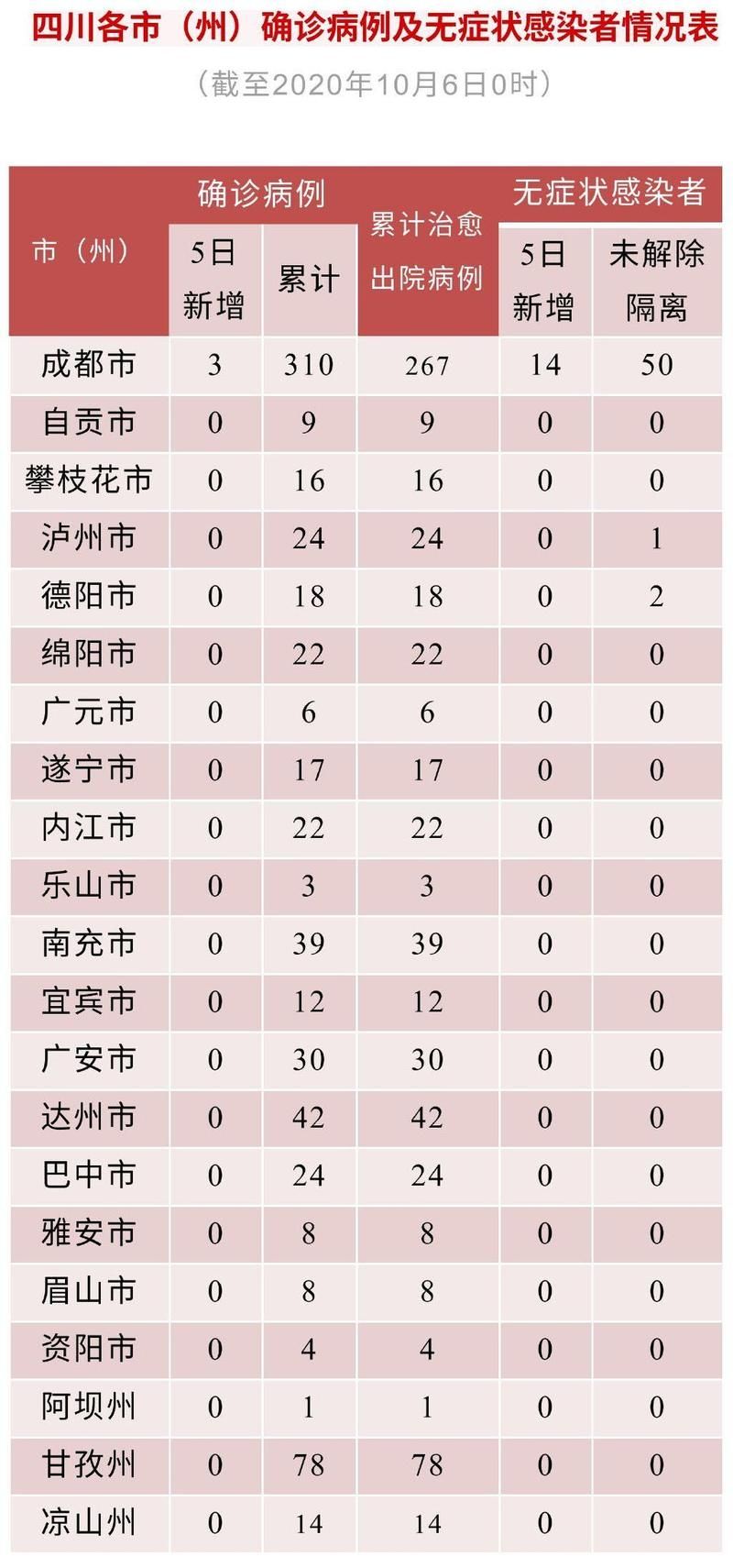 31省区市新增境外输入12例江夏区28例/江夏区确诊人数