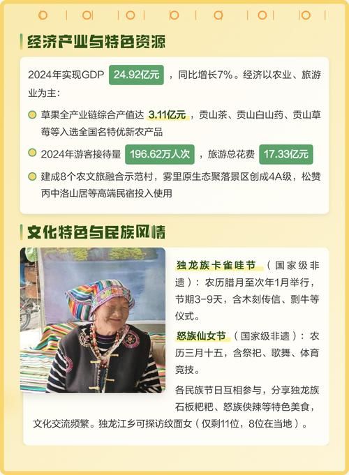 贡山独龙族怒族自治县今冬新增重症24例(贡山独龙江最新路况)