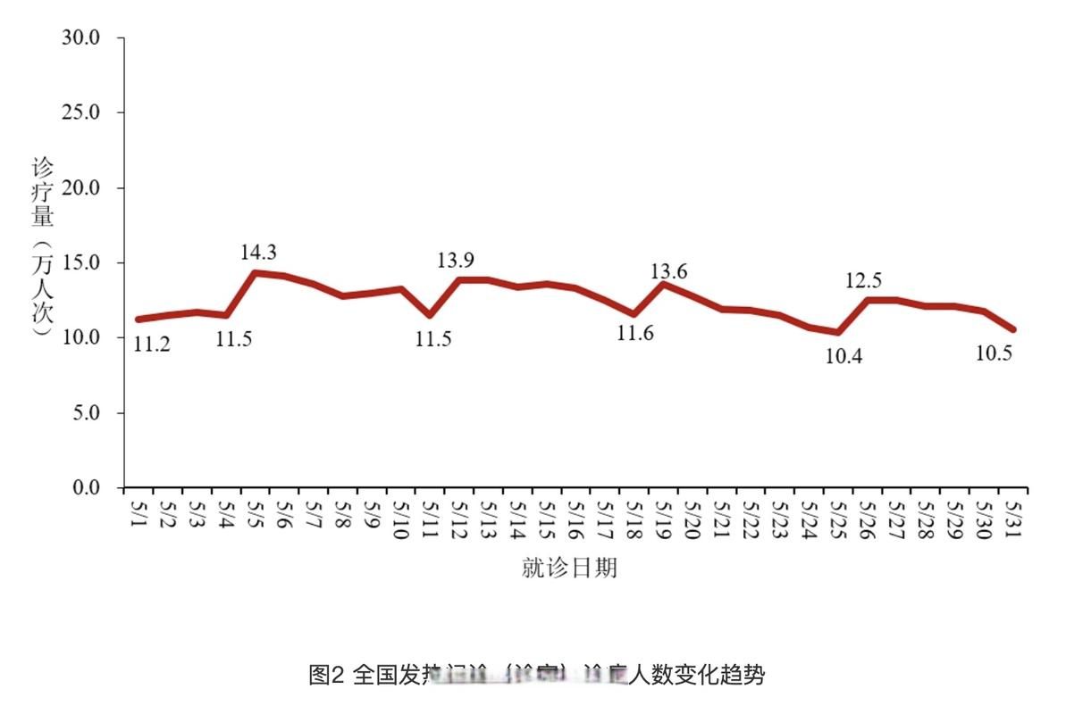 全国近6天最新疫情数据(全国近期疫情)