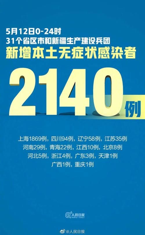 31省区市昨日新增1例重症(31省区市昨日新增确诊病例1例)