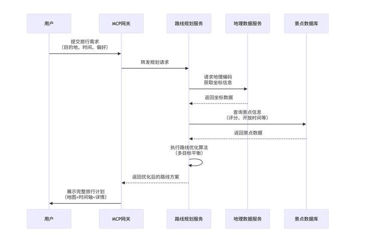 安装程序教程“彩虹代刷网”详细24自助教程