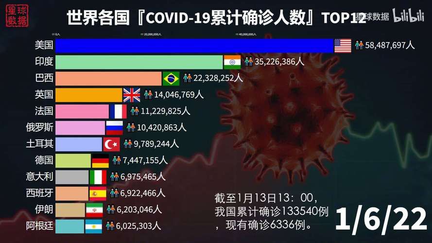 【全球近2天最新疫情数据,全球最近疫情情况】