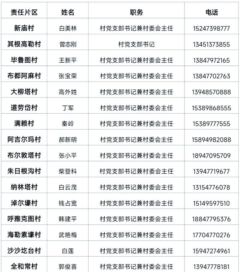  内蒙古自治区鄂尔多斯康巴什区最新通告：所有人员足不出户:鄂尔多斯康巴什新闻