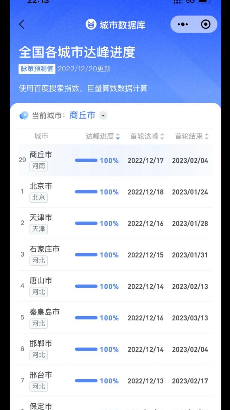 全国疫情高峰感染高峰进度查询/全国疫情高峰期