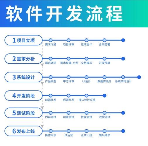 教你工具“ks业务秒刷网”详细工具步骤