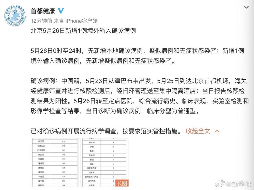多地新增26例均为境外输入/多地新增26例均为境外输入病例