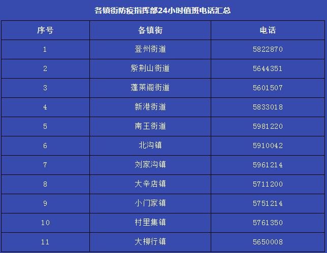 【湖北省宜昌市夷陵区最新最新通报:寻找同轨迹人员_宜昌夷陵区疫情】