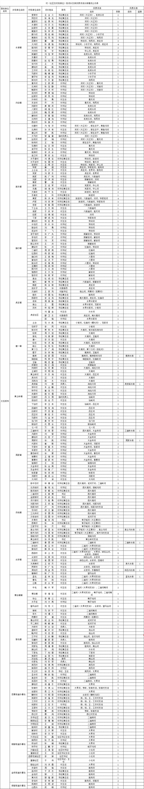 预计近3天石排镇二次疫情回落_石排有疫情吗