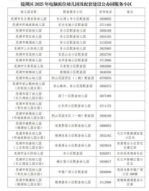 一张图看懂安徽省芜湖市镜湖区9月2日最新通报/芜湖头条新闻镜湖区