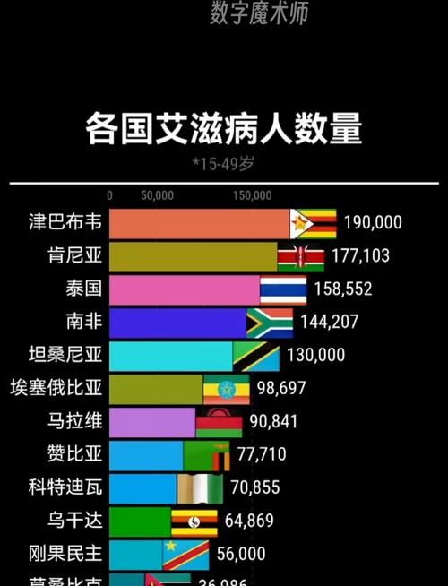 【全球增21例阳性感染者,21日全球新增确诊病例】