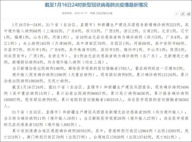 31个省份新增确诊20例含本土1例/31省份新增确诊30例本土7例