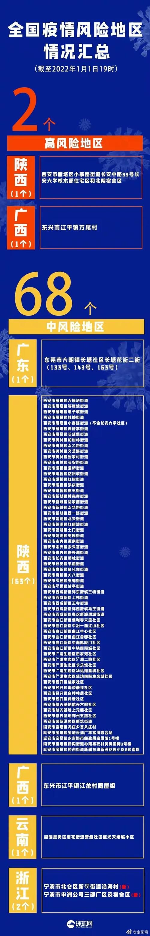 陕西西安长安区累计报告重症10例/西安长安区疫情