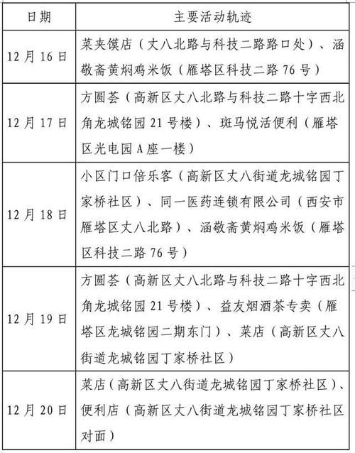 云南省曲靖市最新最新通报:寻找同轨迹人员:云南曲靖确诊