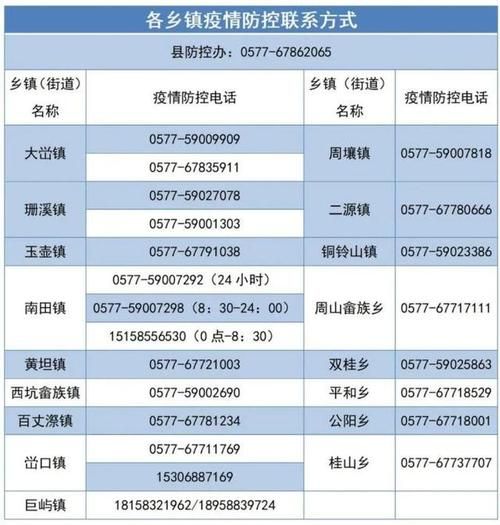警方通报瓯海区疫情最新情况/瓯海疫情最新消息