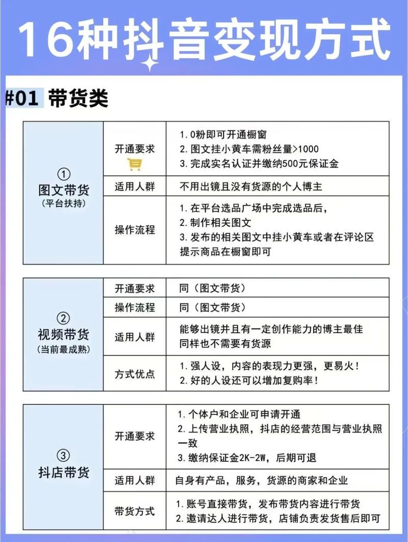 抖音作品分享业务在线下单:技巧玩法