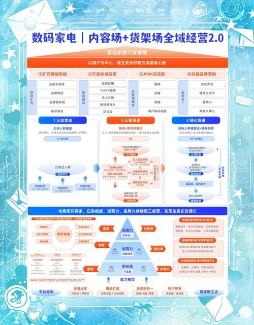 ks抖音业务平台 - 玩家必知