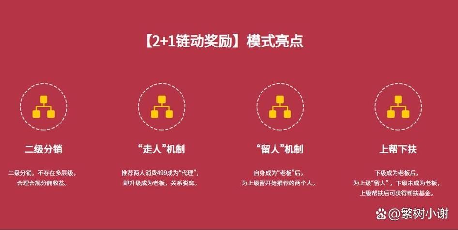 一键自动助力:揭秘教程