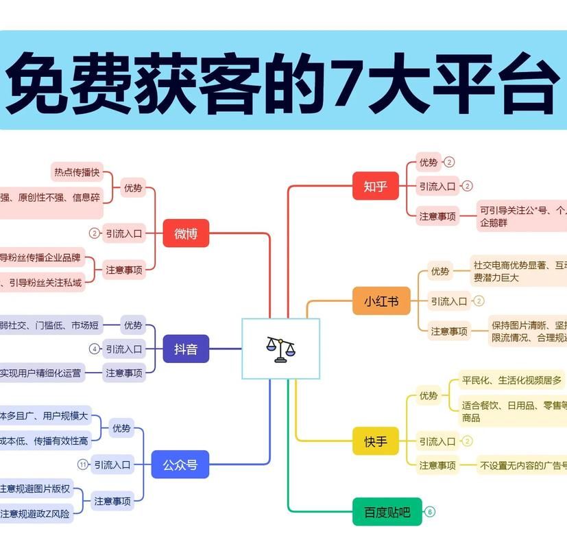 KS业务增长新引擎:链接获取联系方式