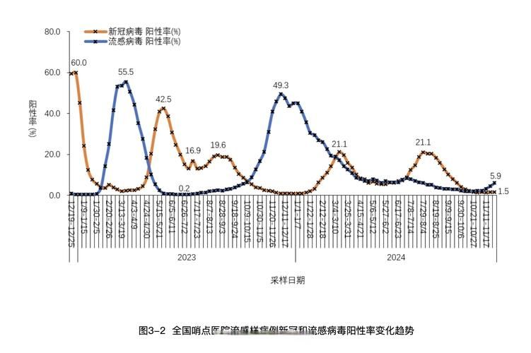 31个省份疫情高峰感染高峰进度查询/役情高峰地区