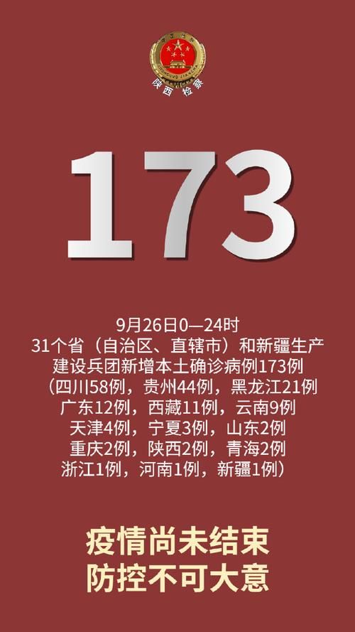 【今日疫情31省市新增情况,今日疫情今日新增】