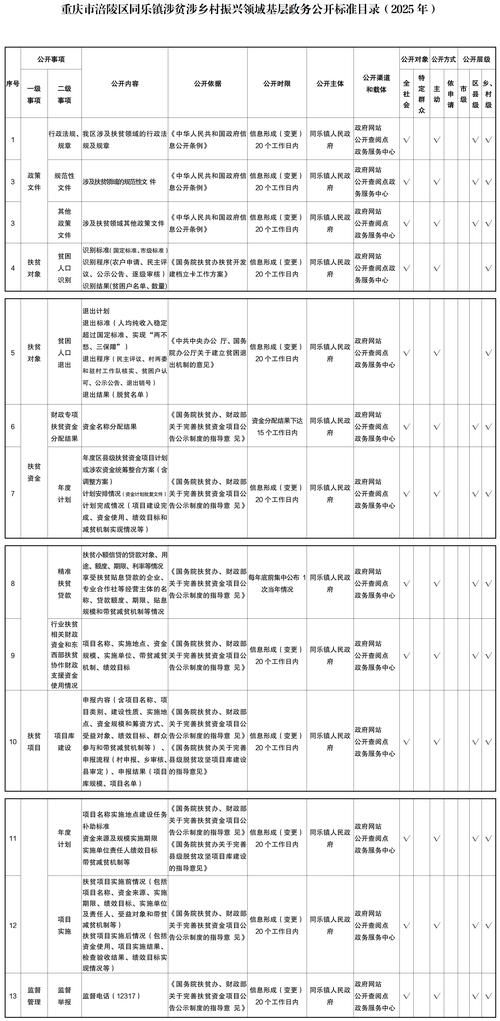 江西省九江市永修县管控区标准最新公布_永修县新型冠状病毒防疫指挥部电话