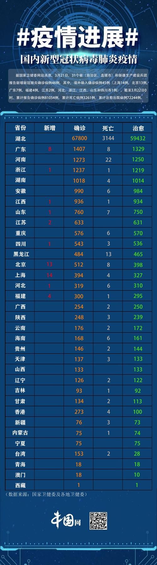 今日疫情31省份新增情况/今日疫情国内31个省市新增情况