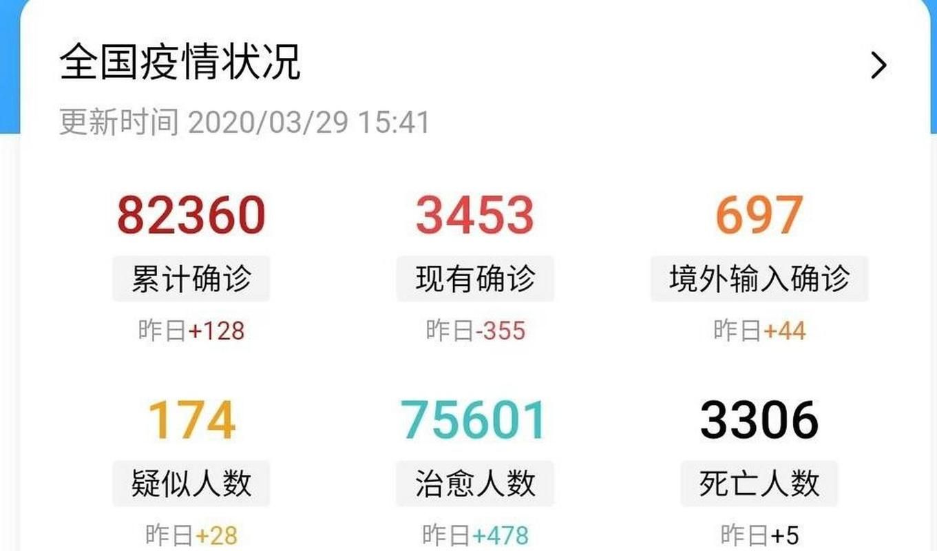 全国新增确诊25例均为境外输入/全国新增境外输入98例