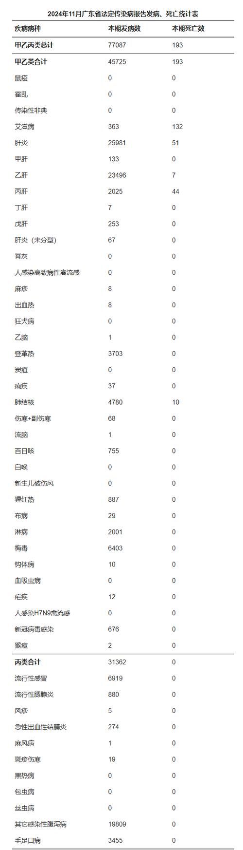 31个省份增10例死亡病例/各省疫情死亡人数