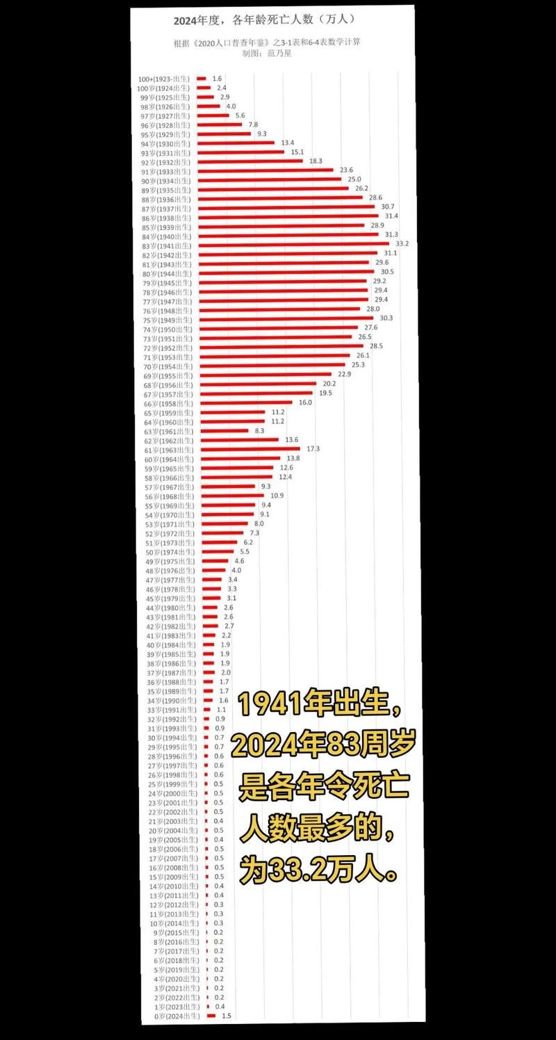 31省区市新增9例死亡病例涉14省市_全国新增死亡病例