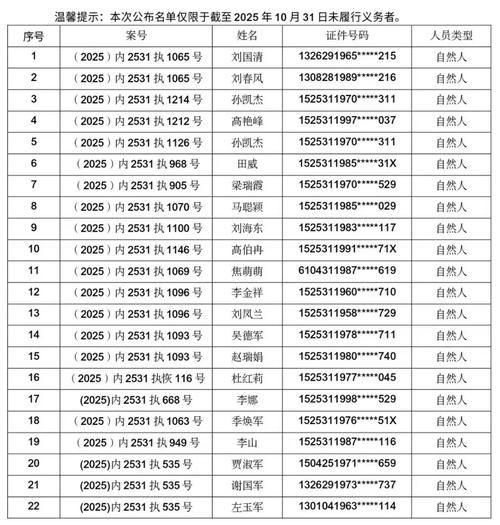 昆都仑区新增本土确诊25例,均在惠州市/昆都仑区属于哪个市