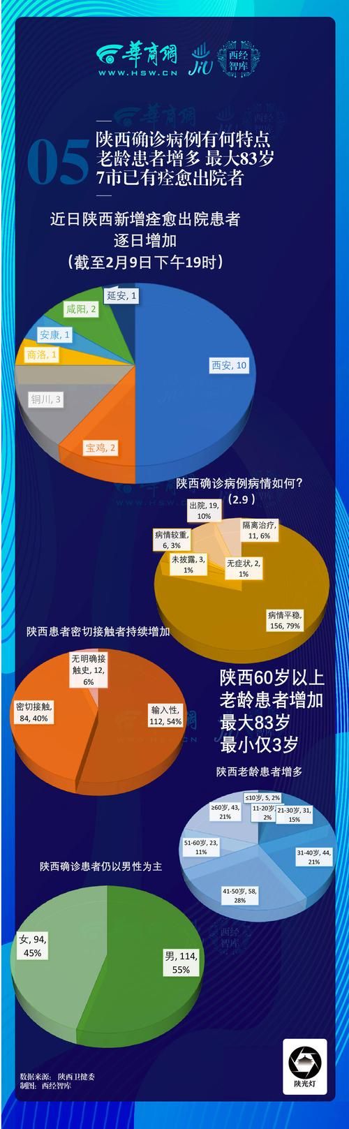 【延安最新轨迹公布:寻找同轨迹人员,延安确诊】