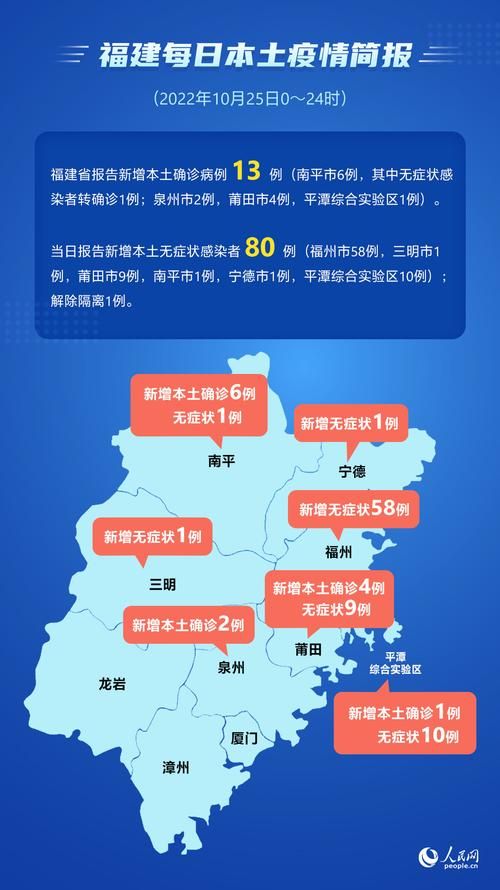 全国新增13例阳性感染者及7例无症状/全国新增病例及无症状感染者