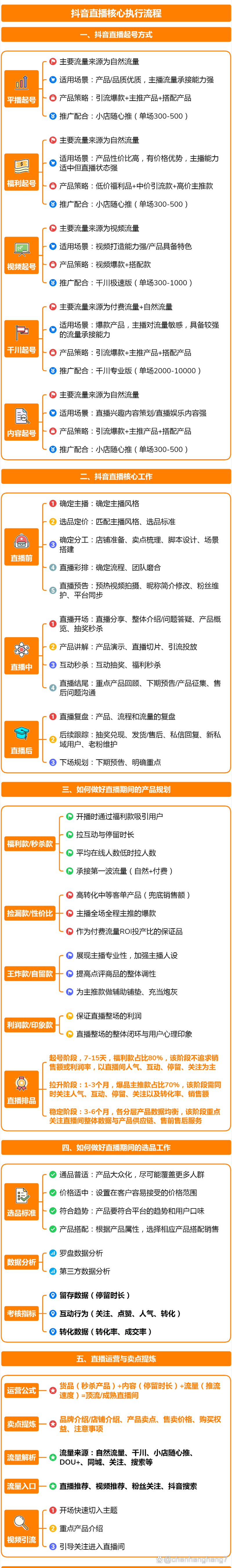 快手业务自助平台 - (运营)自助运营教程