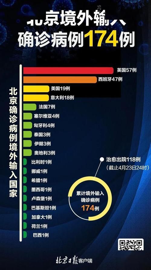 全国新增6例均为境外输入(31省区市新增6例确诊均为境外输入)
