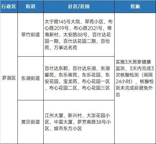  广东省东莞市横沥镇4月18日新增破10:东莞市横沥镇新冠肺炎最新疫情