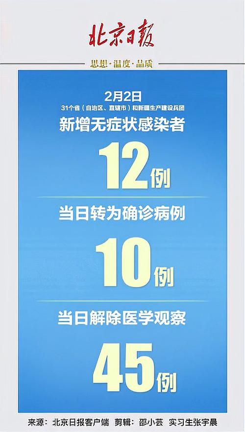 31省新增确诊4例均为境外输入/31省新增4例确诊 均为境外输入
