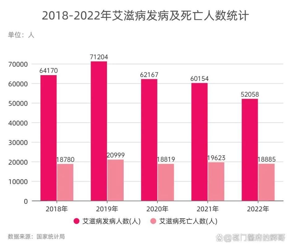 全球增14例无症状感染者/全球无症状感染者人数