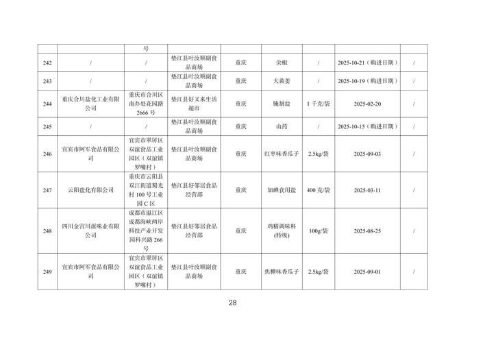  垫江县解封标准最新公布:垫江县防疫通告