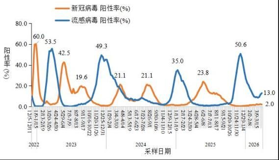 全国近期最新疫情数据_全国最近疫情通报数据