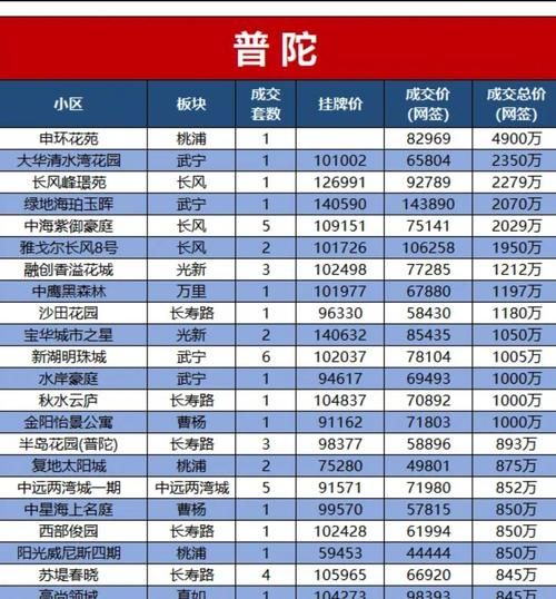 上海普陀区什么时候可以解封(普陀哪个小区封了)