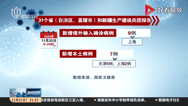 31个省份新增核酸阳性7例_31个省新增新冠肺炎确诊病例