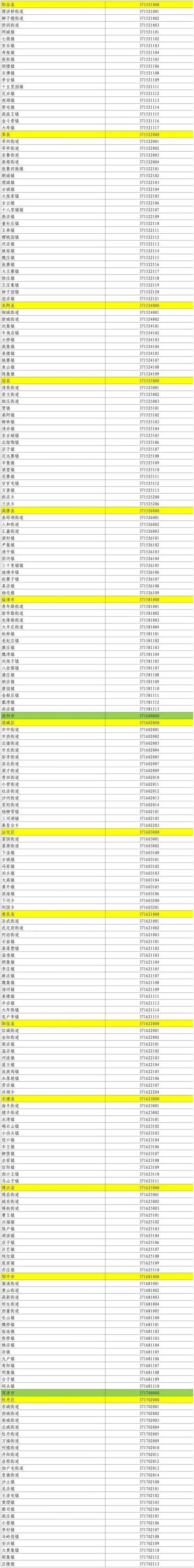【山东东营垦利区新增20例本土确诊，涉及江苏省泰州市姜堰区_山东东营垦利最新疫情最新消息】