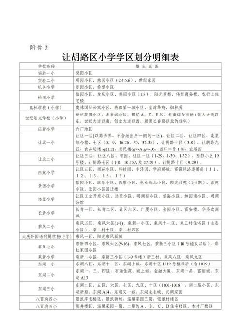 【黑龙江大庆让胡路区阳性感染者已回落14地,黑龙江省大庆市让胡路区疫情最新消息】