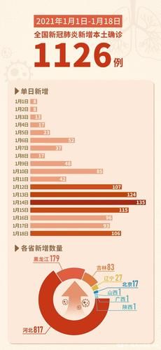 全国新增确诊17例含本土10例(全国新增确诊394例,累计74576例)