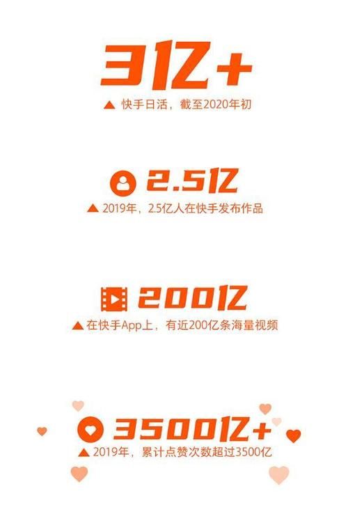 快手一秒5000赞真能实现?：重磅揭秘