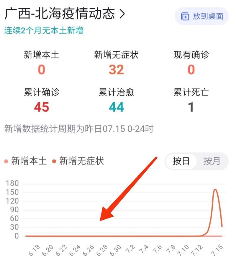 【今日疫情31省区市新增情况,今日疫情国内31个省市新增情况】