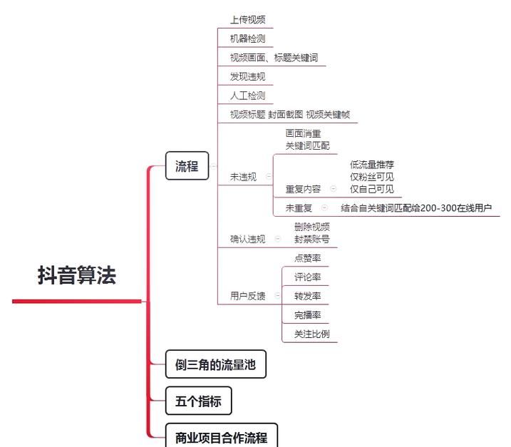 抖音粉丝24:我来教大家详细24自助教程